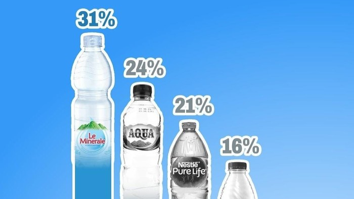 Le Minerale Wins Gold at Youth Choice Award 2025, Secures Top Spot Among Gen Z